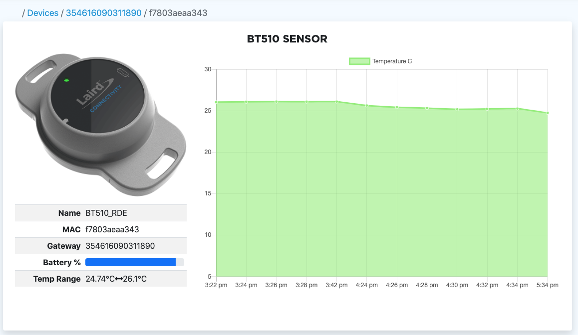 BT510 graph